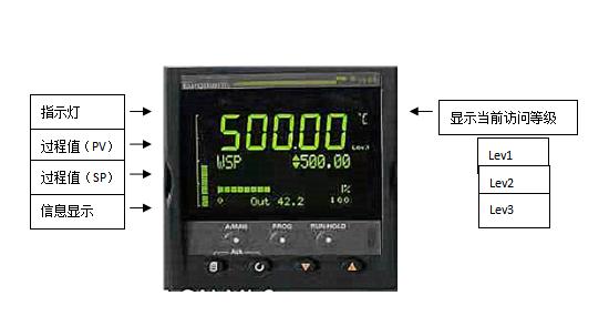 外形面板示意圖